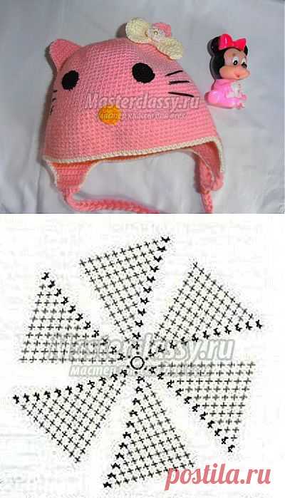 Вязаная шапка крючком для девочки «Китти». Мастер класс с пошаговыми фото