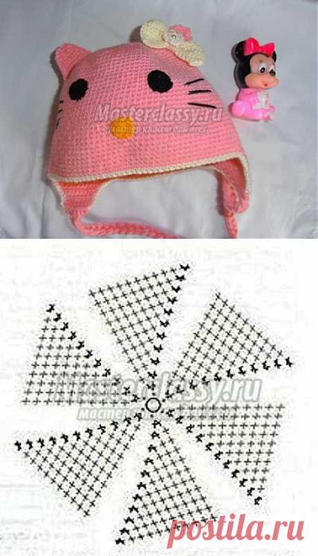 Вязаная шапка крючком для девочки «Китти». Мастер класс с пошаговыми фото