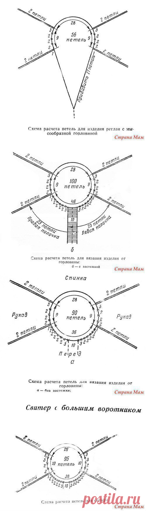 Вязание-спицы >Вязание реглана спицами. Схемы.-подсказка