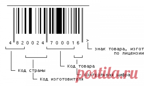 Как отличить подделку по штрих-коду