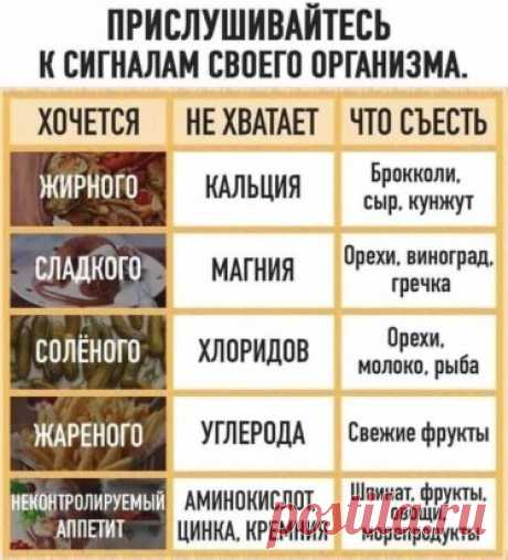Необходимо всего лишь слушать себя