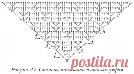 Оптимальный размер вязаной фрагментами шали: 10 тыс изображений найдено в Яндекс.Картинках