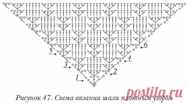 Оптимальный размер вязаной фрагментами шали: 10 тыс изображений найдено в Яндекс.Картинках