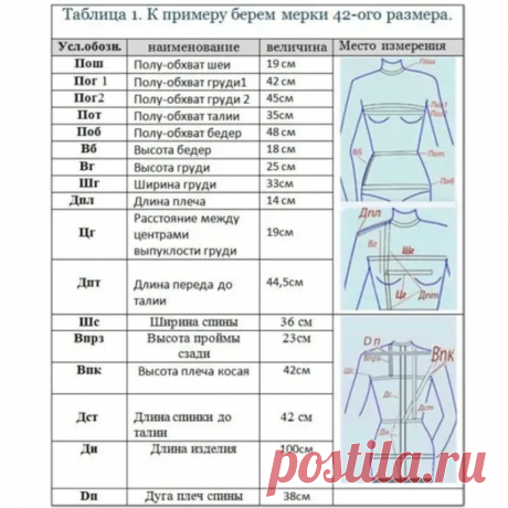 Что такое мерки, как их правильно снять и расшифровка обозначений при снятии мерок. Схема для построения выкроек. | Юлия Жданова | Дзен