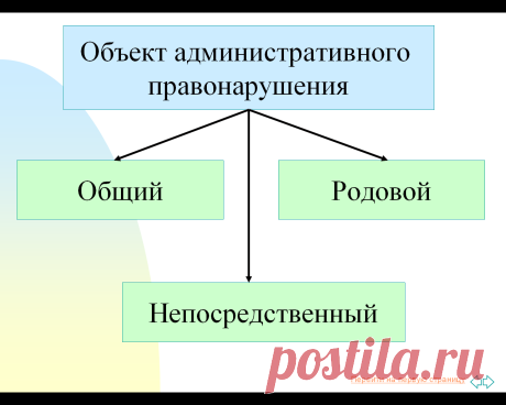 Буквы французского алфавита с русской транскрипцией