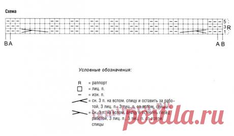 КОМФОРТНОЕ ТЕПЛОЕ ПЛАТЬЕ-САРАФАН С КАРМАНАМИ. Вязание спицами