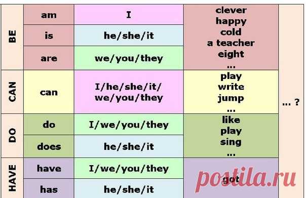 How to make questions | Учите Английский язык. Learn English