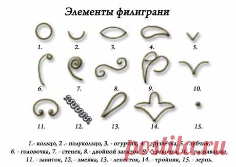 схемы рисунков для джутовой филиграни - 5 079 картинок. Поиск Mail.Ru