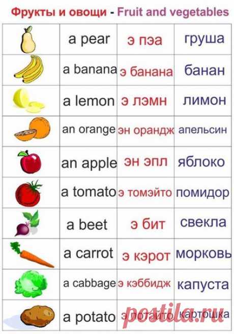 Изучаем английский с детьми🇬🇧