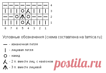 Простые узоры, резинка в своём ритме и другие изящные идеи от Sezanе́ | Тепло о вязании | Дзен