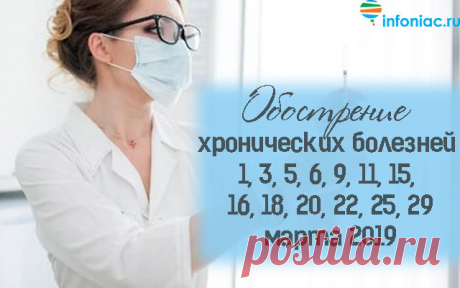 Лунный календарь операций и опасных дней на март 2019 год.