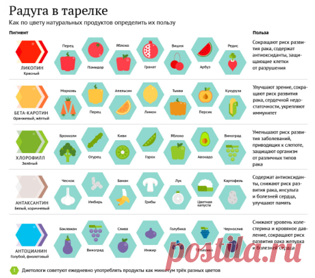 (7) Одноклассники