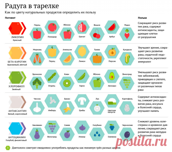 (7) Одноклассники