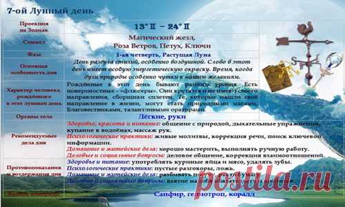 7 лунный день, Седьмые лунные сутки