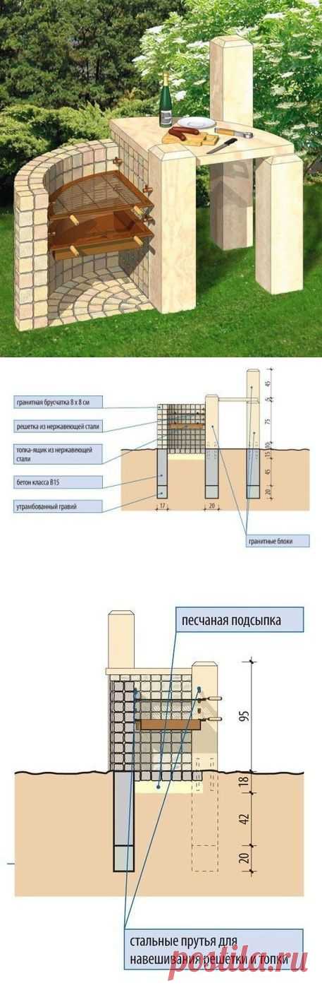 Проект садового гриля "Камень к камню". Размеры и подробные схемы.
