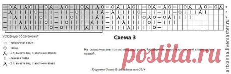 шаль-фишю "Альпийские луга", вязание спицами