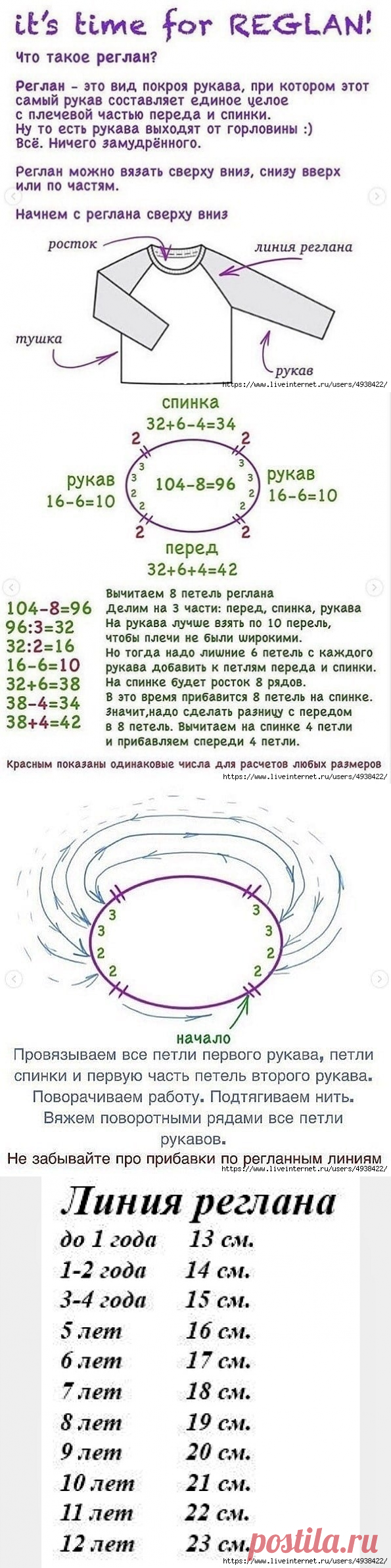 Реглан сверху. Базовый расчет.