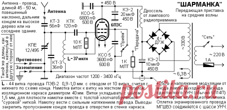 Летняя студенческая радиостанция или как мы «крутили» музыку! :: Индивидуальное радиовещание