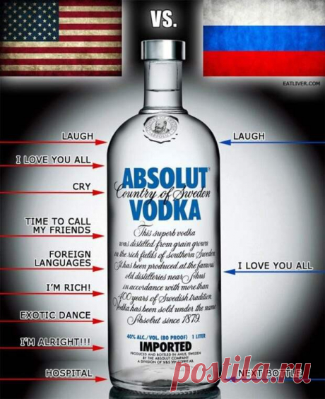 Юмор о русских и России.(Не новое , но не устаревшее)