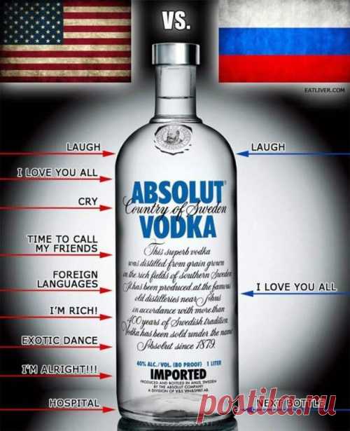 Юмор о русских и России.(Не новое , но не устаревшее)
