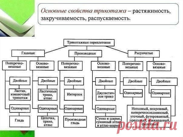 Самое главное, что рукодельнице стоит знать о трикотаже