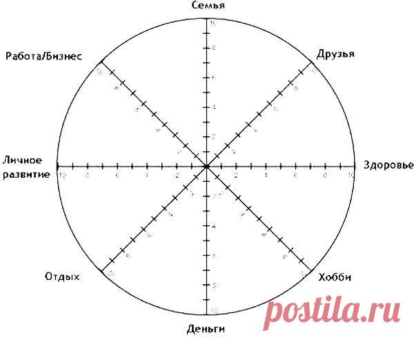 Упражнение на 1 минуту: Колесо Жизни. | Банки РФ