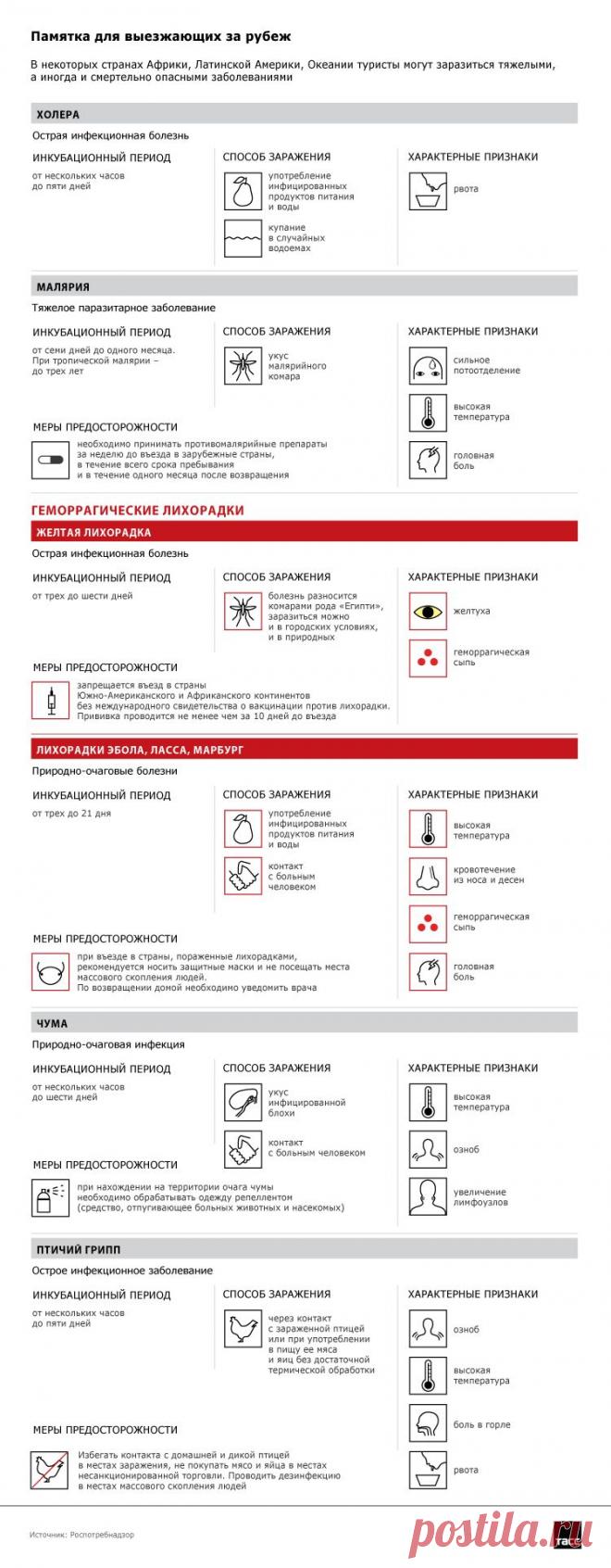 ТАСС Инфографика: Памятка для выезжающих за рубеж