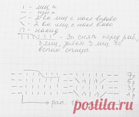 Жилет спицами - описание вязания | Мила Кудрявцева Все о вязании и рукоделии | Дзен