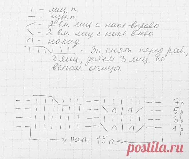 Жилет спицами - описание вязания | Мила Кудрявцева Все о вязании и рукоделии | Дзен