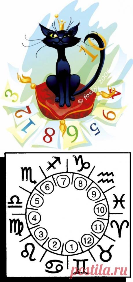 Уж замуж невтерпеж. Нумерология имени | Алтарь Инитаксы