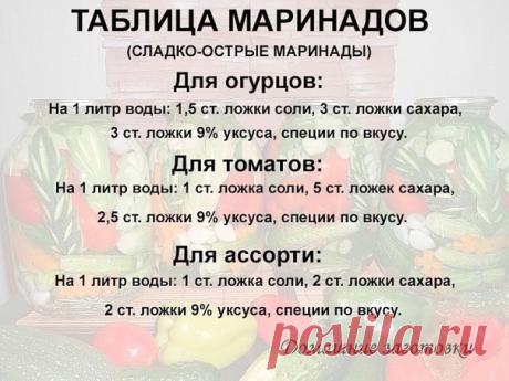 Домашние заготовки