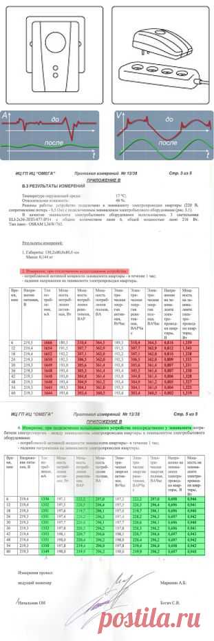 О продукте ELECTRICITY SAVING BOX