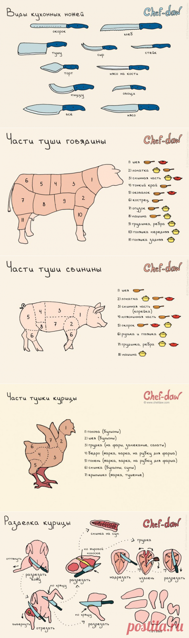 20 жизненоважных кухонных шпаргалок, которые сделают из вас шеф-повара экстра класса