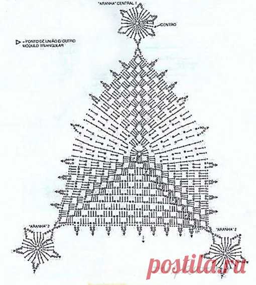 Оригинальная салфетка крючком » Сайт 