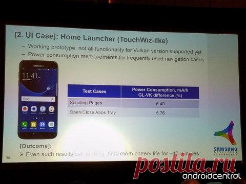 Samsung тестирует более энергоэффективный TouchWiz с поддержкой Vulkan Во время презентации Galaxy S7 и Galaxy S7 Edge компания Samsung уделила много внимания поддержке низкоуровневого API Vulkan, благодаря которому графика в мобильных играх может стать намного лучше. Оказывается, что данная технология подходит не только для игр. На конференции для разработчиков SDC 2016 Samsung рассказала, что сейчас они тестируют новую версию пользовательского интерфейса TouchWiz с поддержкой Vulkan, которая…