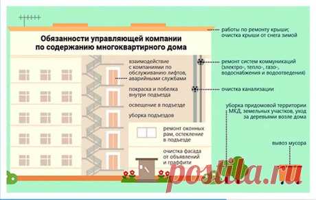 Ответственность Управляющей Компании