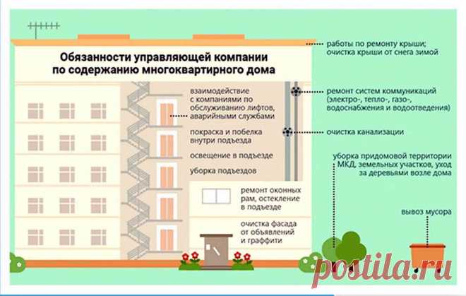 Ответственность Управляющей Компании