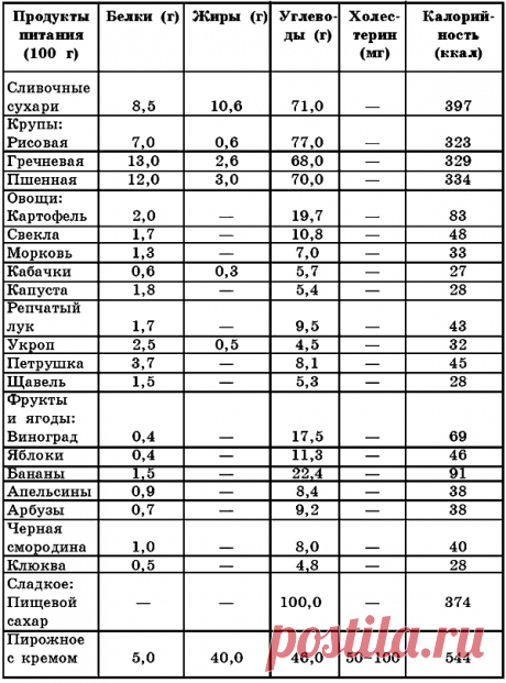 Лечебное питание для детей / Лечебное питание при сердечно-сосудистых заболеваниях