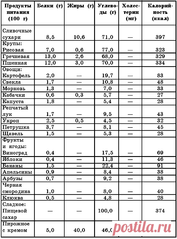 Лечебное питание для детей / Лечебное питание при сердечно-сосудистых заболеваниях