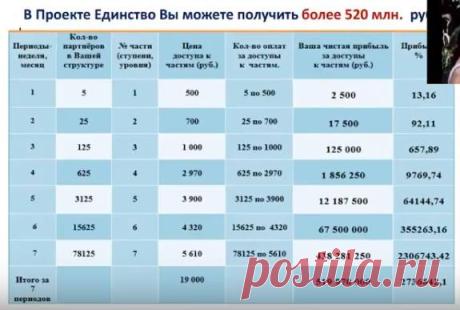Мы НЕ ПРИГЛАШАЕМ. мы рекомендуем применять наши аудиопрограммы и быть здоровыми, счастливыми. саморазвиваться! Мы ОБЕСПЕЧИВАЕМ чудо программами людей за ту же цену, что и приобрели сами. Никаких накруток и наценок
Мой skype:galinavasilisa2525 viber:+79059762893