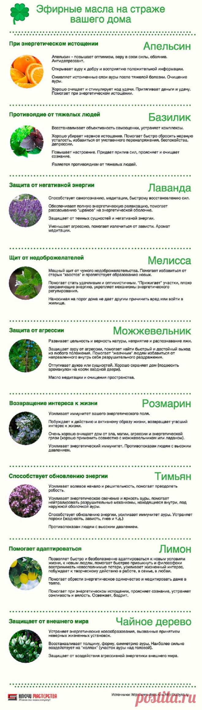 Энергетическое действие эфирных масел