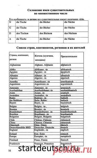 Существительное, прилагательное, местоимение - учим, повторяем! / Изучение немецкого языка
