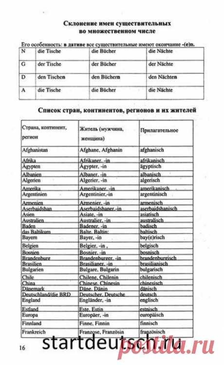 Существительное, прилагательное, местоимение - учим, повторяем! / Изучение немецкого языка