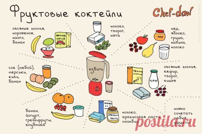 20 шпаргалок, которые пригодятся на кухне / Surfingbird - проводи время с пользой для себя!