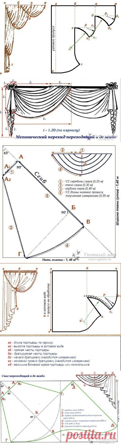 Коллекция выкроек штор