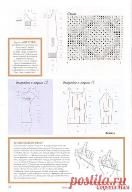 : фотография в альбоме платья, туники - Страна Мам