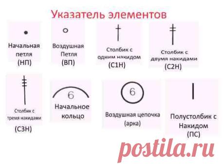 Урок №5. Чтение обязательно. "Указатель элементов" и понимание схемы вязания