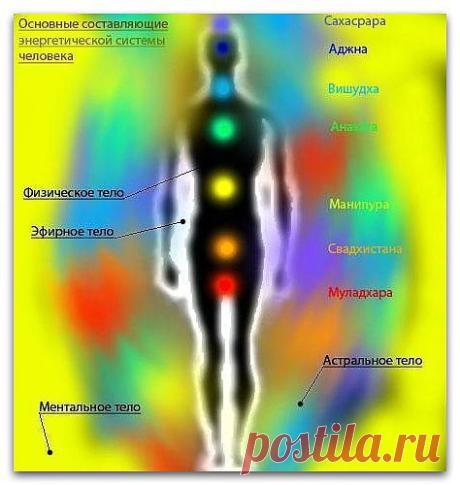 ЭЗОТЕРИКА. ЙОГА. МЕДИТАЦИЯ.