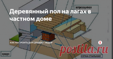 Деревянный пол на лагах в частном доме Эффективная вентиляция деревянного пола по грунту на лагах в частном доме — необходимое и обязательное условие надежности и долговечности конструкции.
Деревянный пол на лагах позволяет обойтись при строительстве дома без использования железобетонного перекрытия или устройства другого бетонного основания, стоимость возведения которых довольно высока.
Деревянный пол на столбиках по лагам
На рисунке