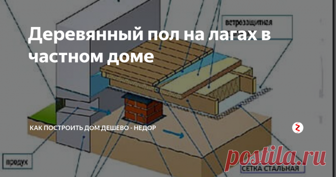 Деревянный пол на лагах в частном доме Эффективная вентиляция деревянного пола по грунту на лагах в частном доме — необходимое и обязательное условие надежности и долговечности конструкции.
Деревянный пол на лагах позволяет обойтись при строительстве дома без использования железобетонного перекрытия или устройства другого бетонного основания, стоимость возведения которых довольно высока.
Деревянный пол на столбиках по лагам
На рисунке